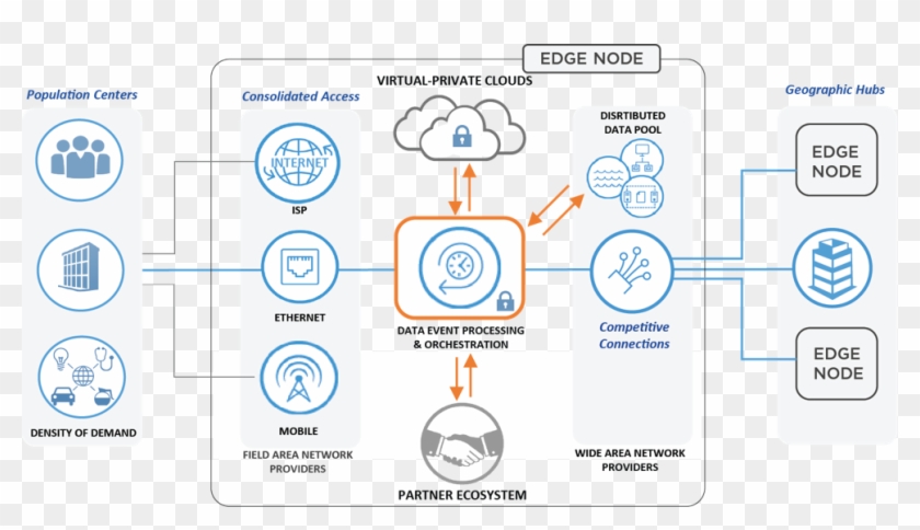 Picture1 - Orchestration Pipeline, HD Png Download - 994x526(#4148611 ...