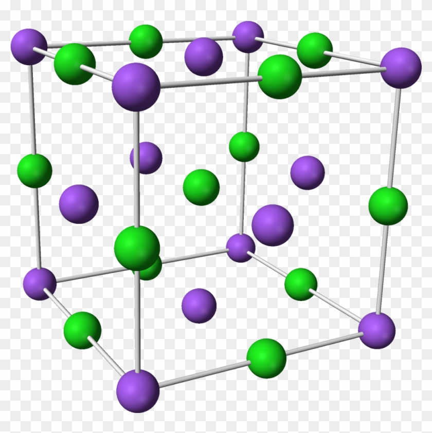 Cristales iónicos La estructura del cloruro de sodio NaCl vector ...