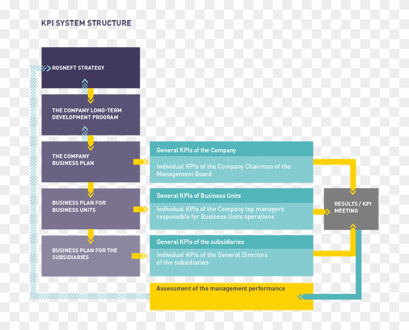 Структура эффективности. Система оценки результативности KPI. Система ключевых показателей эффективности KPI. Система ключевых показателей эффективности (система КПЭ. Этапы процесса внедрения KPI:.
