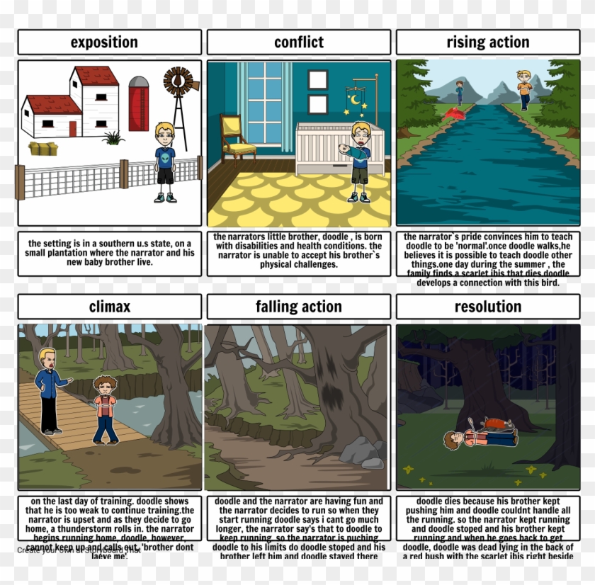 what-is-the-setting-of-the-scarlet-ibis-the-scarlet-ibis-flashcards