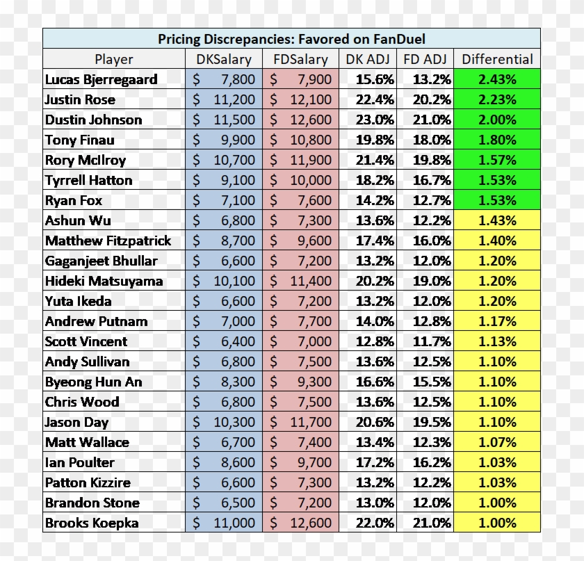 Players Favored On Fanduel Inches To Mm Chart, HD Png Download