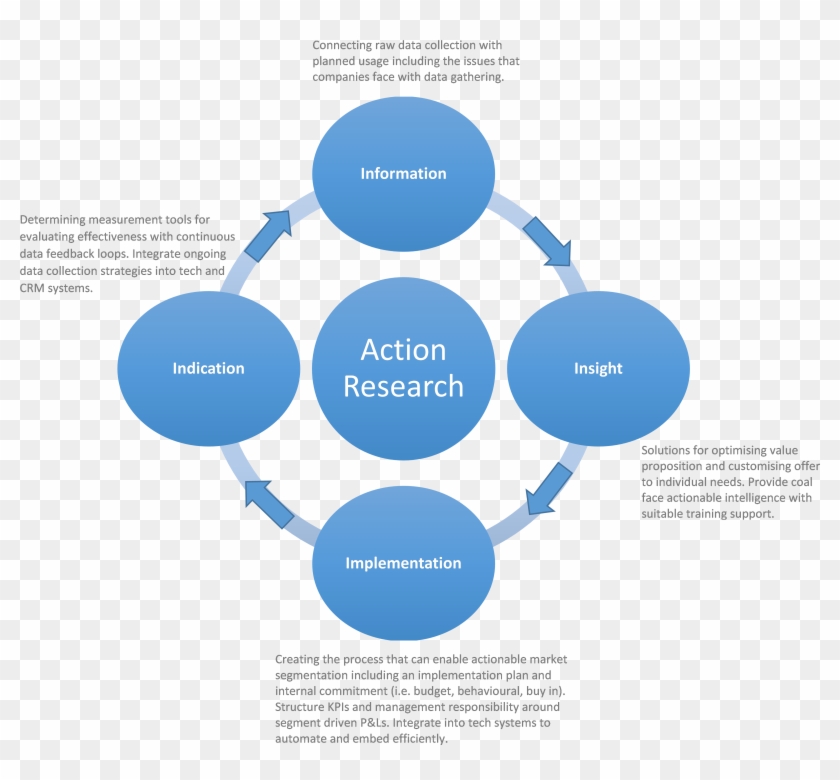 action research design definition