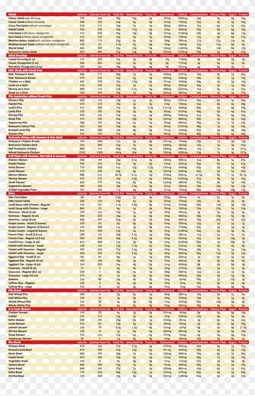 Crazy Pita Nutrition Report Colorfulness HD Png Download 1900x2850   462 4629688 Crazy Pita Nutrition Report Colorfulness Hd Png Download 