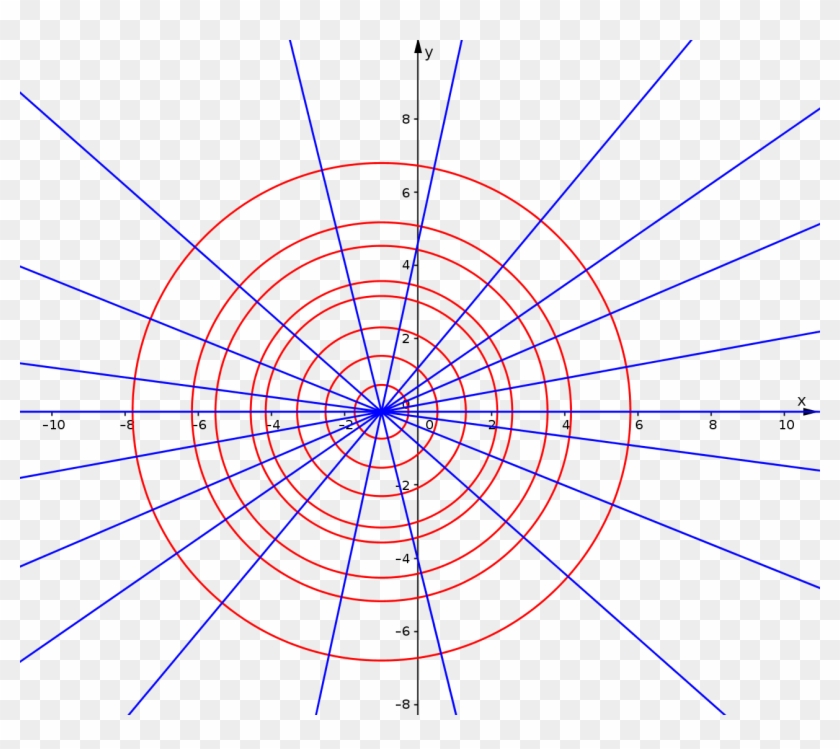 Orthogonal Trajectories And Parameters Mathxchanger - Vector Graphics ...