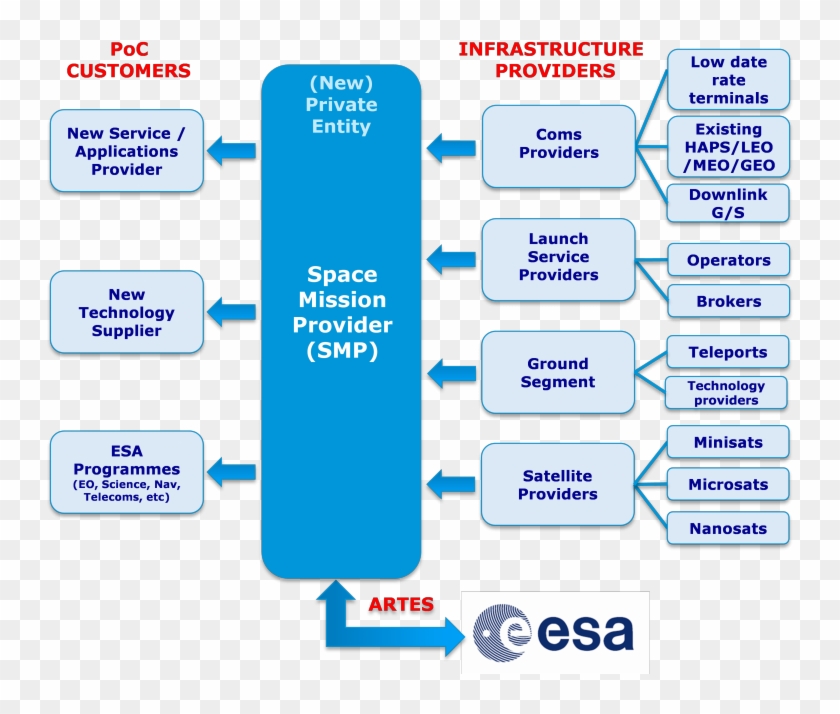 pioneer-smp-ecosystem-european-space-agency-hd-png-download