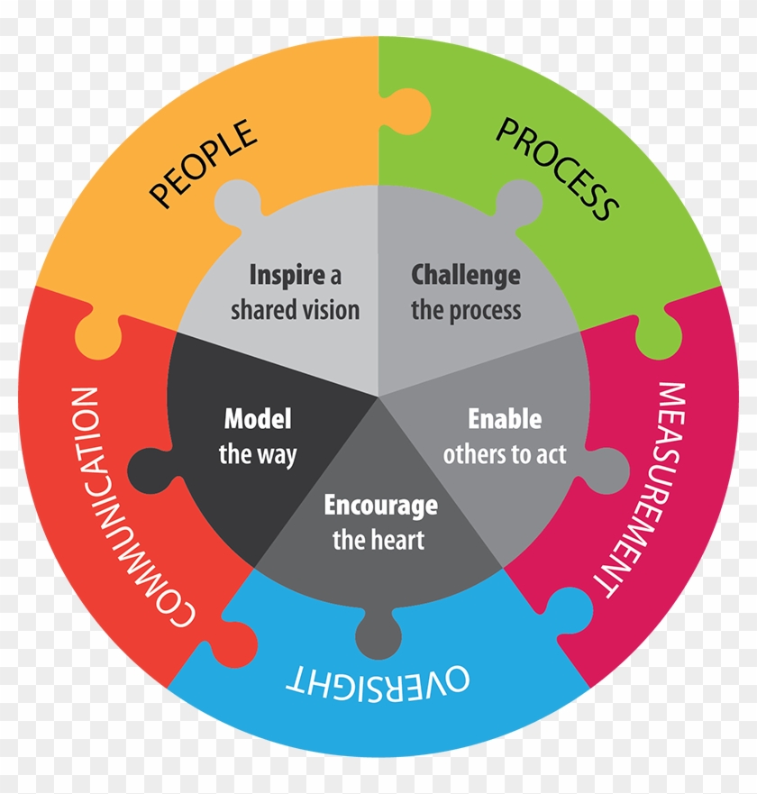 Professional Development For Superintendents And Chief - Circle, HD Png ...