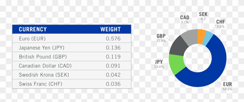 dollar-index-futures-dollar-index-composition-hd-png-download