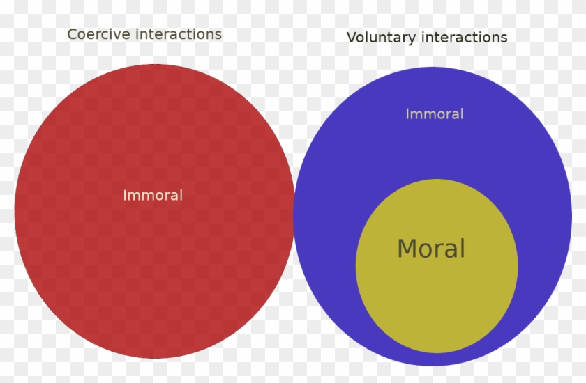 as-we-can-see-from-the-above-diagram-we-can-give-left-libertarians