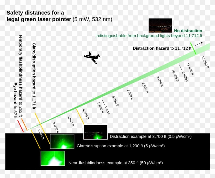 Laser Pointer Safety Distances - Laser Pointer, HD Png Download ...