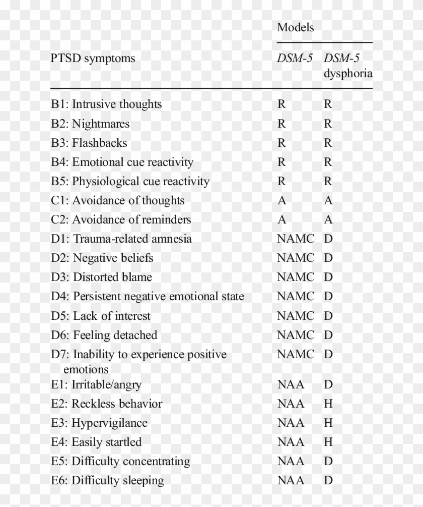 Dsm 5 Ptsd Models Features Of Ptsd Dsm 5 Hd Png Download 640x925 4994200 Pngfind - dsm roblox