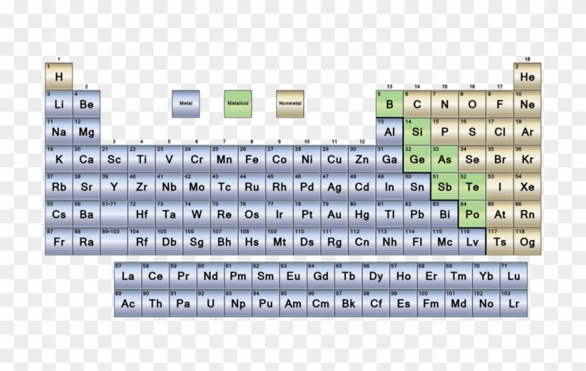 Download By Size Periodic Table Metals Nonmetals And