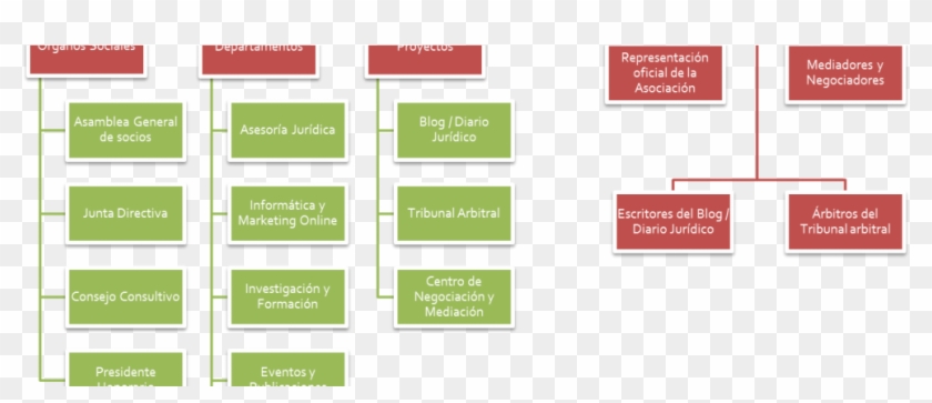 Organigrama1-1080x380 - Structure Flow Chart Us Executive Branch, HD ...