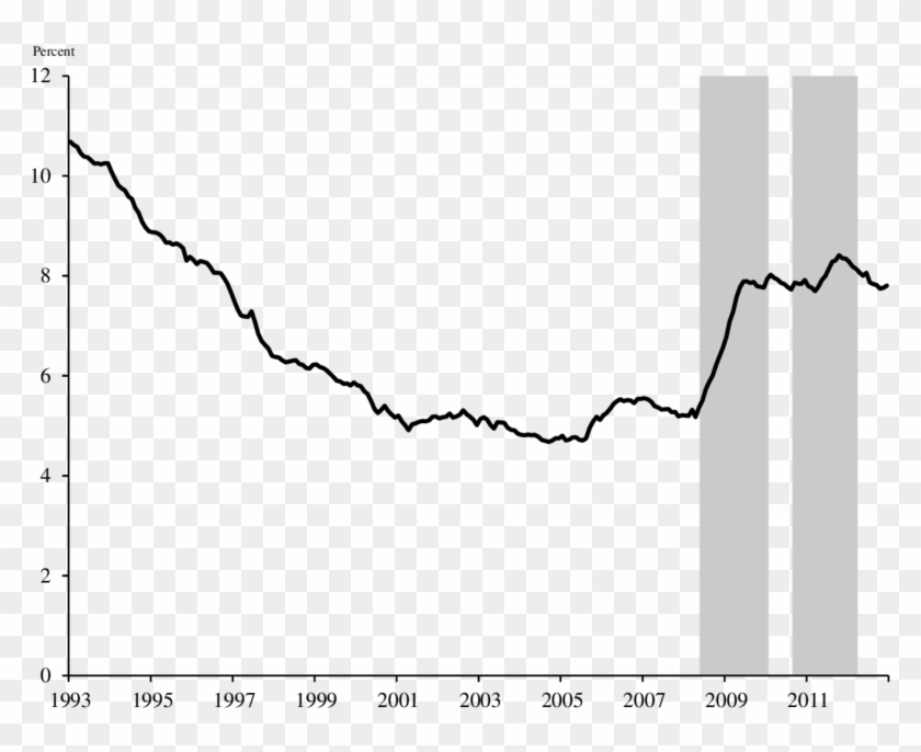 Unemployment Rate In The United Kingdom Plot Hd Png Download 850x657 Pngfind