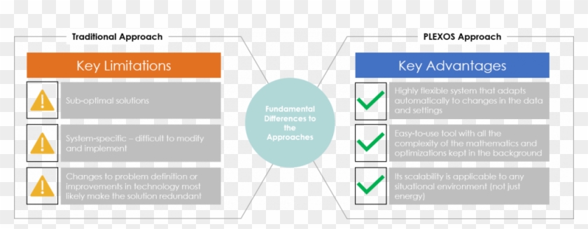 Limit key. Traditional approach. Traditional sales approach. Traditional approach to Style.