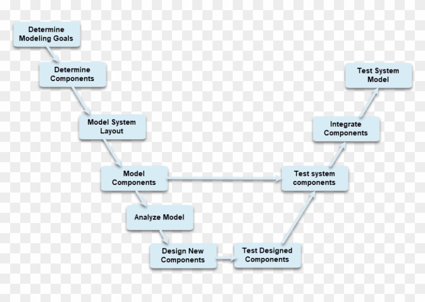 Example Model-based Design Workflow In Simulink - Model Based Design ...