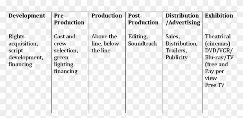 1 The Film Industry Supply Chain Film Industry Supply Chain Hd Png Download 850x372 Pngfind