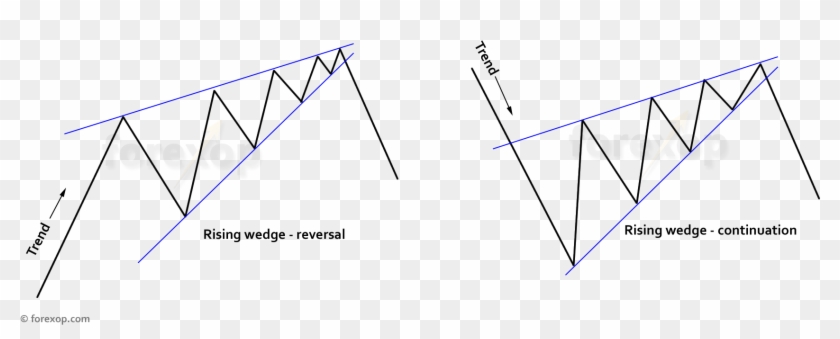 Flag Figure Forex Rising Wedge Hd Png Download 1707x639 - 