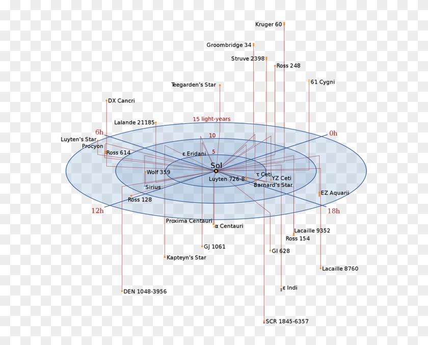 Maps Of The Stars Starmap - Map Of Nearby Stars, Hd Png Download - 640X640(#5382247) - Pngfind