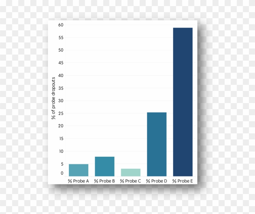 Systemone, Management Sciences For Health And Tableau, HD Png Download ...