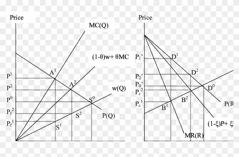 perfect-versus-imperfect-competition-monopsony-and-perfect-vs