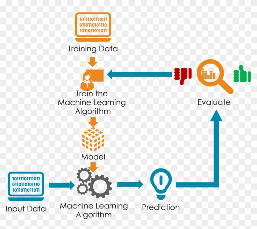 Training algorithm in machine hot sale learning