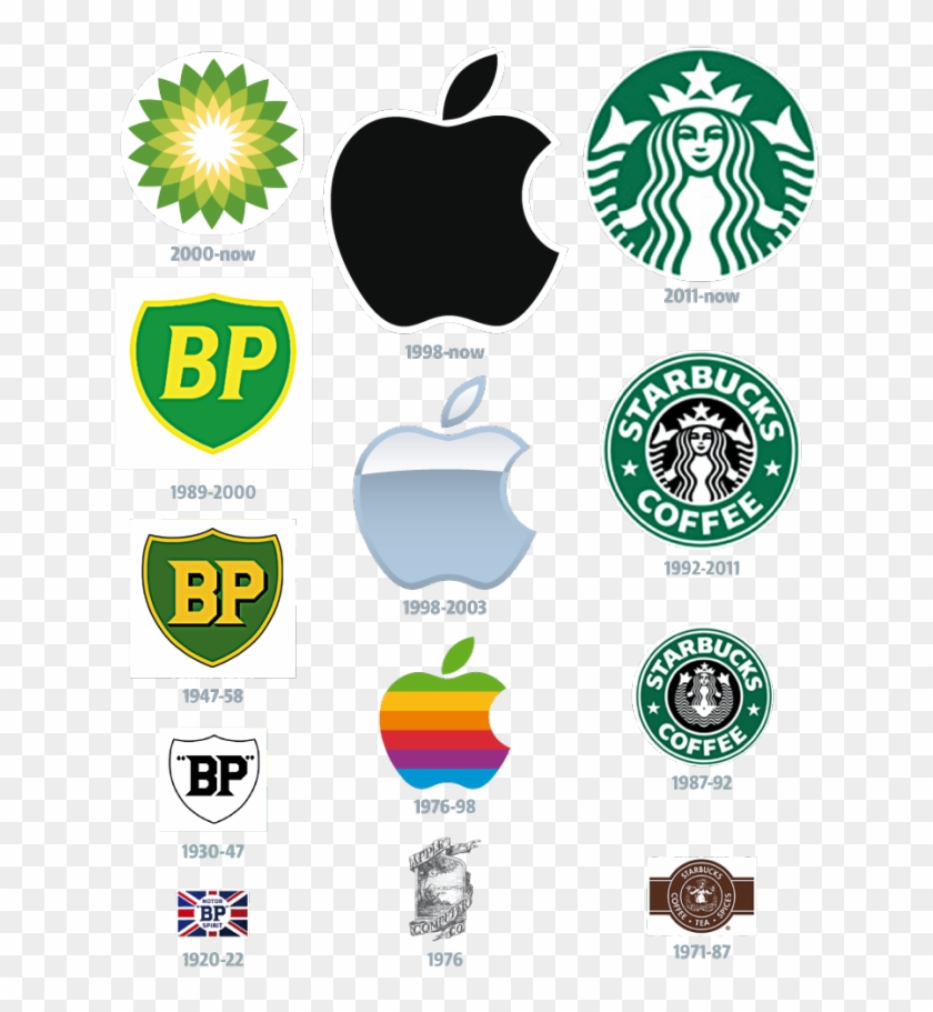 A Good Logo Design What Makes Good Logo Design 1 Creative Starbucks Logo Evolution Hd Png Download 635x1 Pngfind