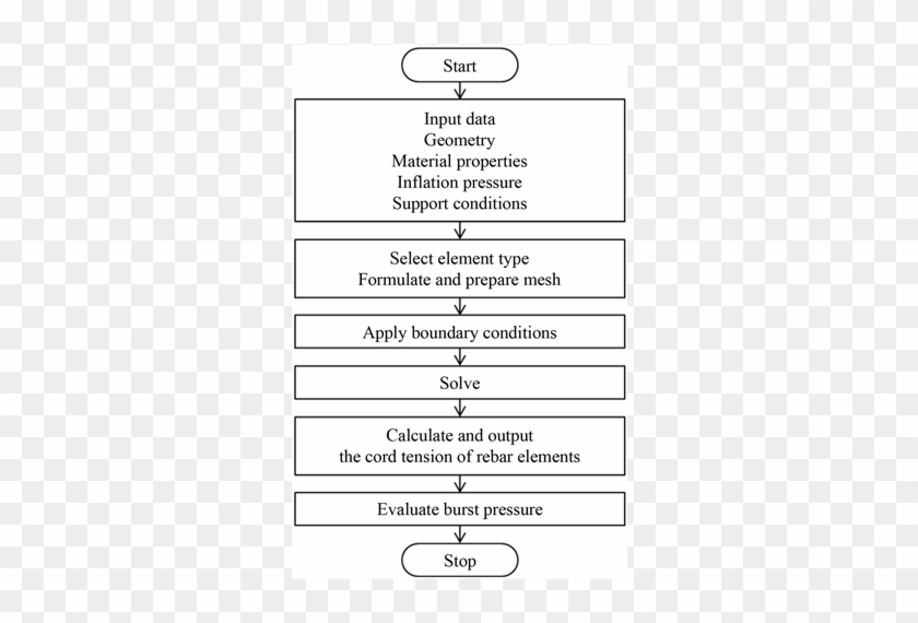 Soil Texture Flow Chart