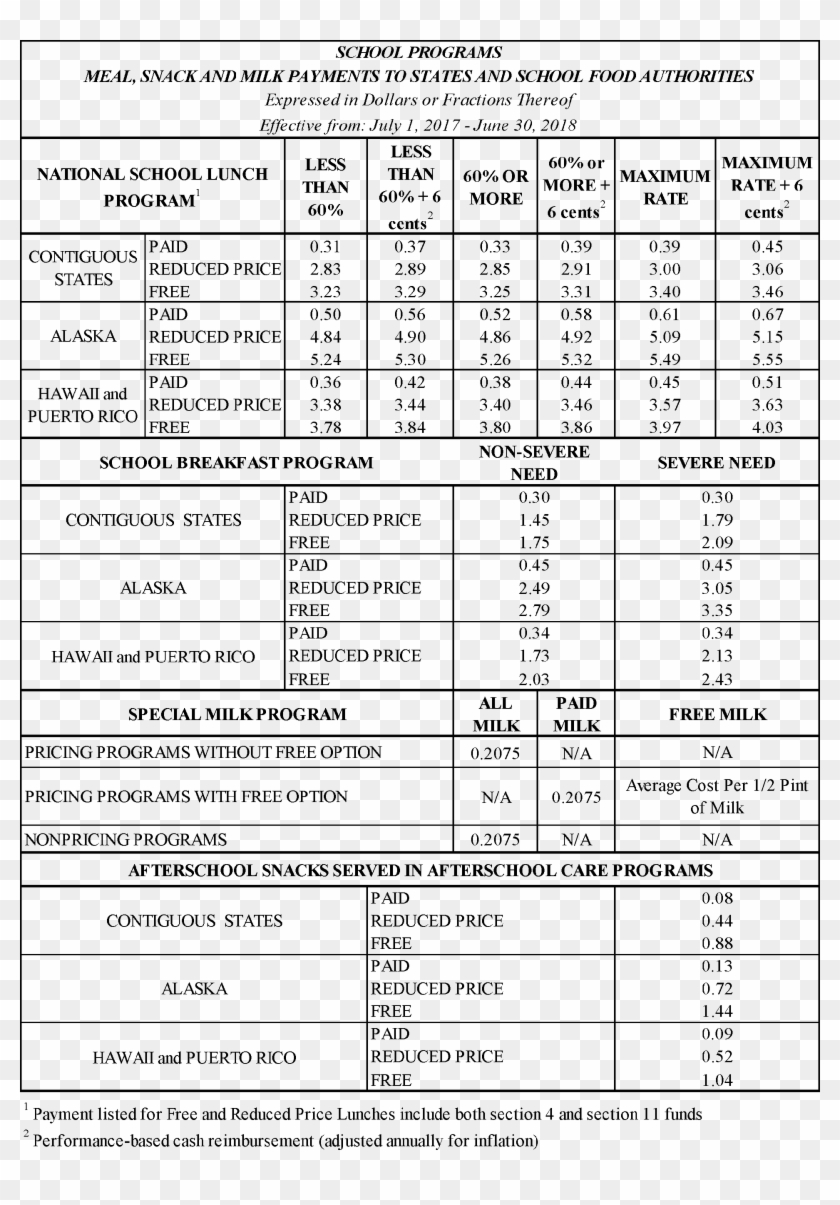 start-printed-page-nslp-reimbursement-rates-2017-2018-hd-png