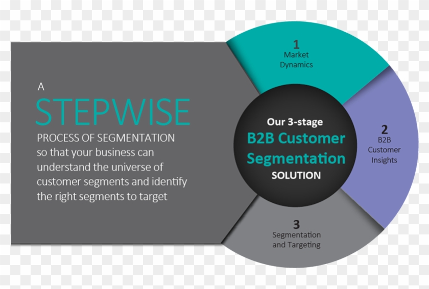 B2b Customer Segmentation