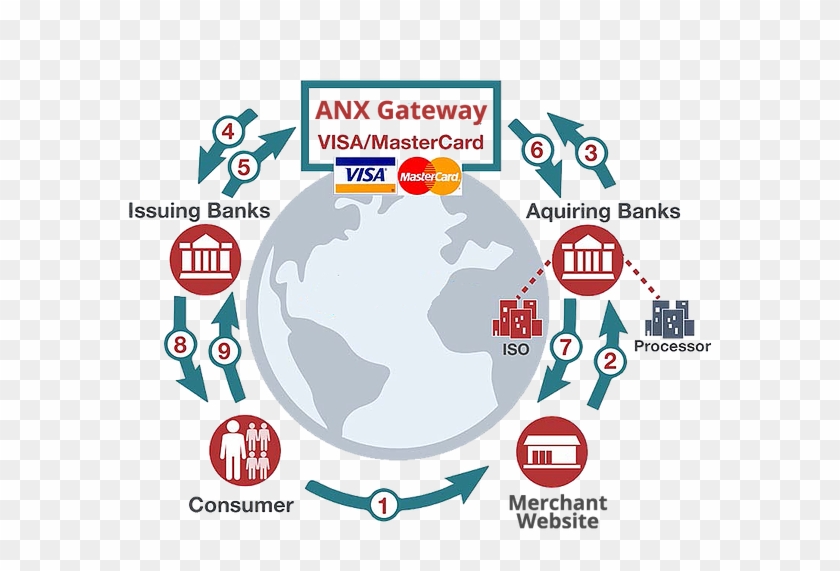 use anx visa mastercard payment gateway to provide flyer hd png download 636x510 5901967 pngfind use anx visa mastercard payment