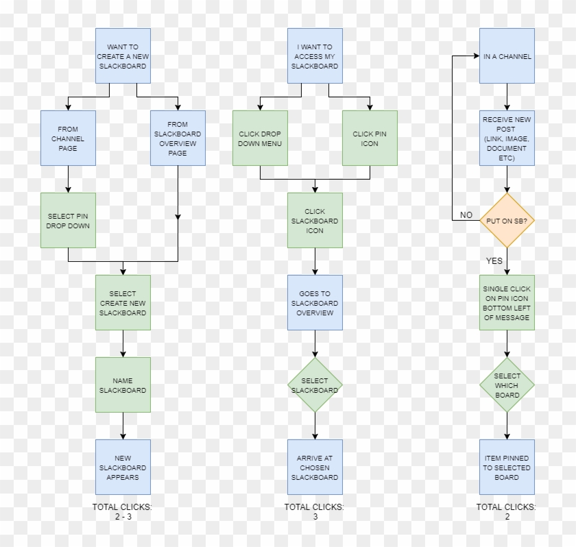 Slack Board User Flows - Black-and-white, HD Png Download - 731x721 ...