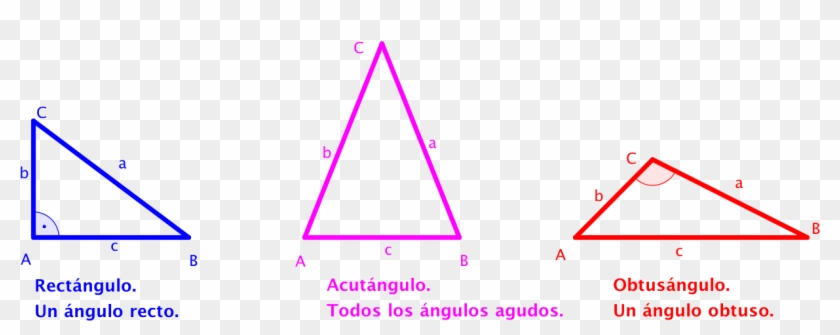 Triángulos Según Sus Ángulos - Triangle, HD Png Download - 1290x510 ...