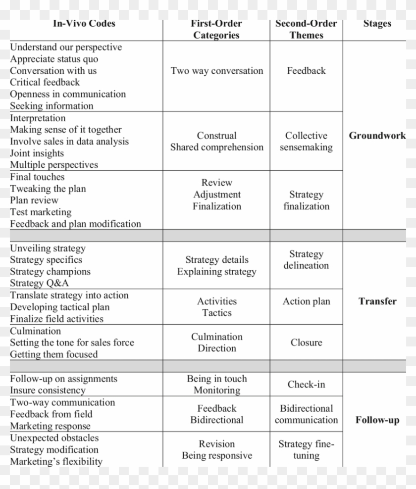 Examples Of In Vivo Codes First Order Categories And Vivo Touch Checking Code Hd Png Download 850x960 Pngfind