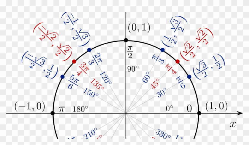 Sin Of Pi Over 3 Hd Png Download 1024x538 Pngfind