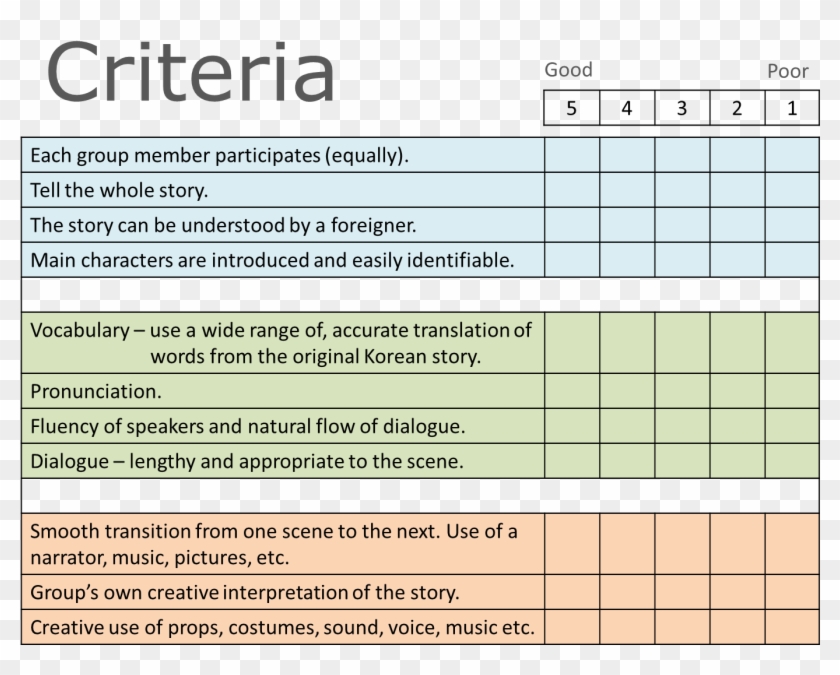 criteria for essay writing in english