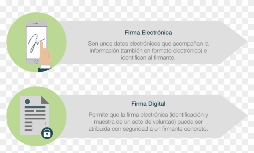 Diferencia Firma Digital Firma Electrónica Diferencia Entre Firma Digital Y Firma Electronica 9247