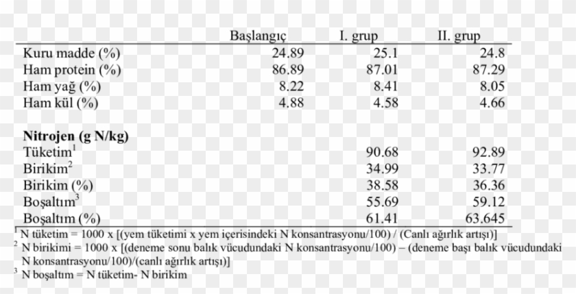 Composition Of Fish Meat