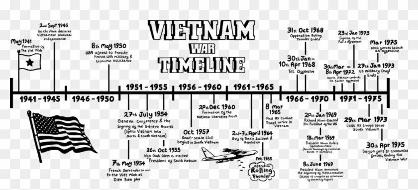 622 6222809 The Vietnam War Lasted Over 30 Years Vietnam 