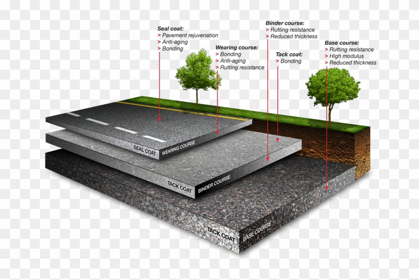 Asphalt Concrete Binder Course, HD Png Download 700x491(6227424