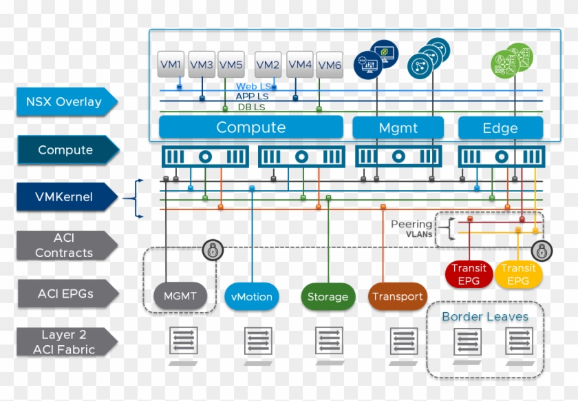 Cisco Aci Nsx T, HD Png Download - 1280x826(#6358320) - PngFind