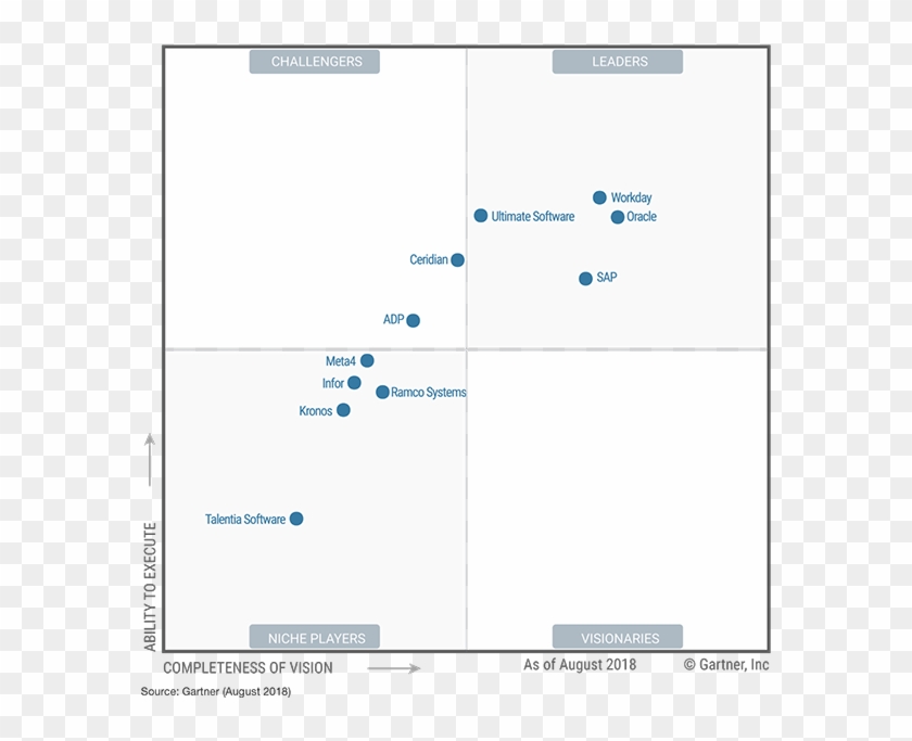 My Review Of The Gartner Magic Quadrant For Unified Communications
