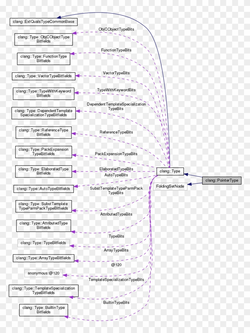 Collaboration Graph Hd Png Download X Pngfind