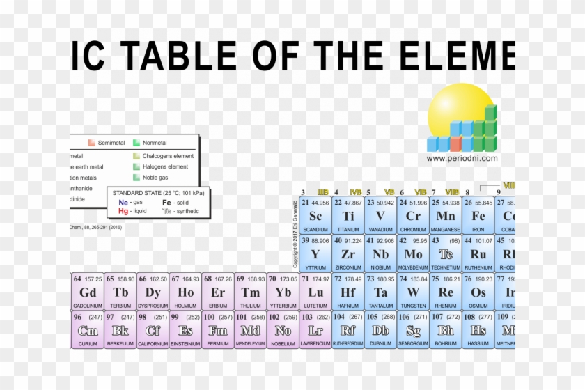 Download By Size Periodic Table Of Elements Hd Png