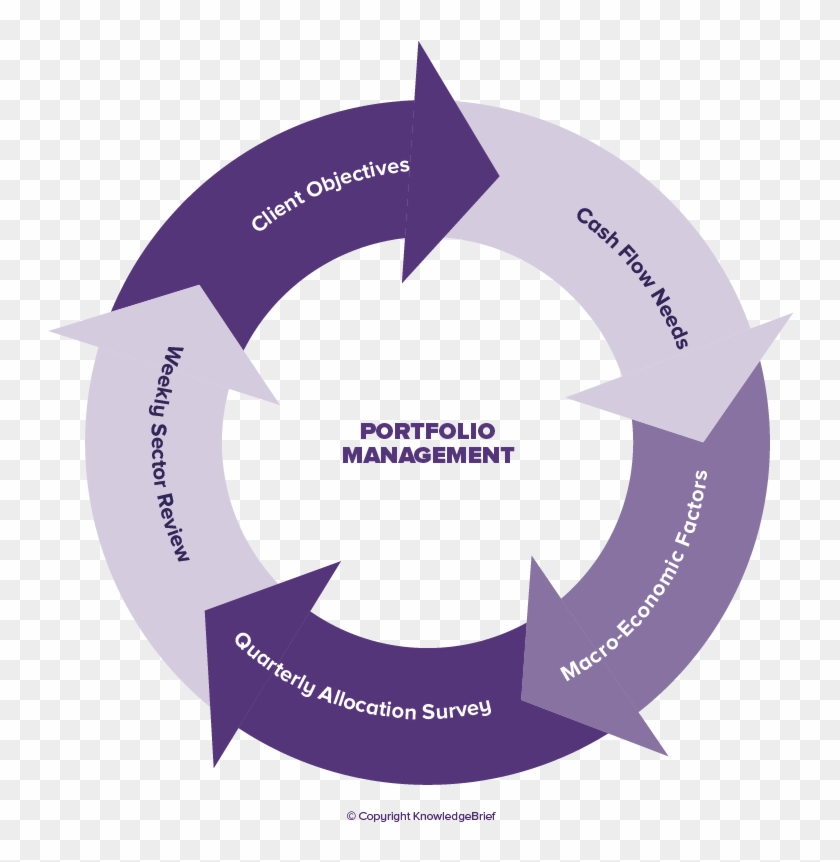 portfolio-management-definition-concept-of-portfolio-management-hd