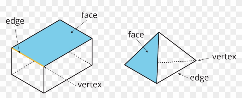 How Many Corners And Sides Do The 2d Shapes Have How - Vertex Edge And ...