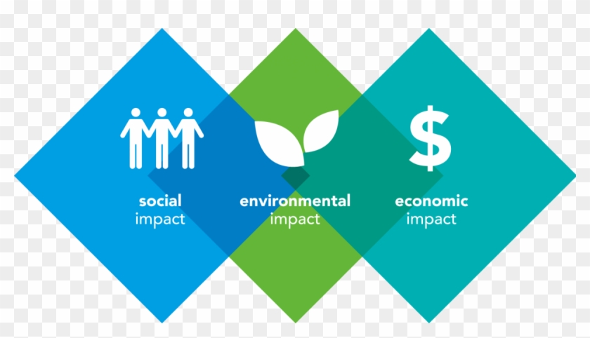 sustainability-png-social-economic-and-environmental-impacts