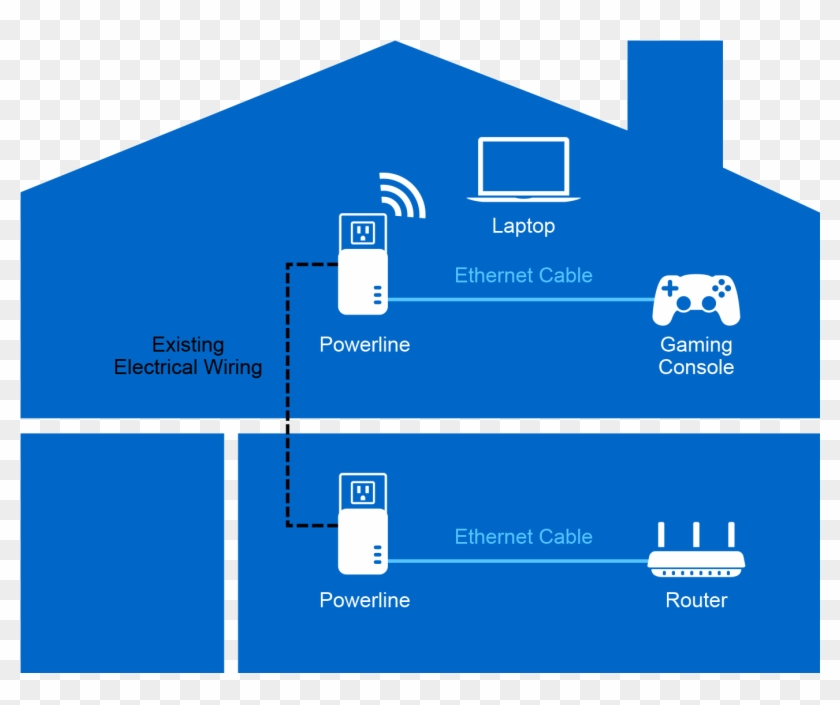 How Does Powerline Work - Linksys Re7000, HD Png Download - 1430x1146