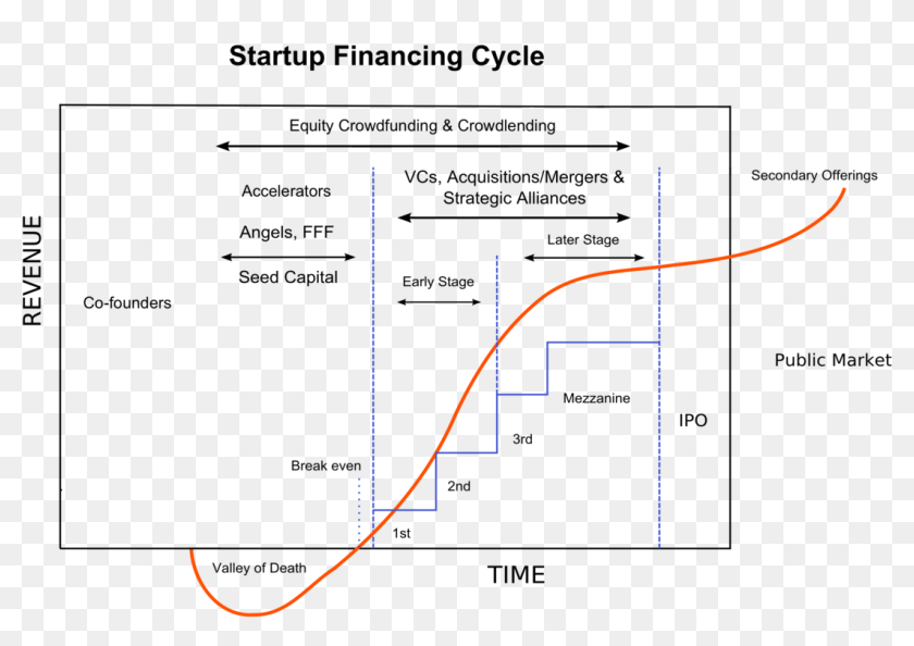 Startup Financing Cycle Png Transparent Png X Pngfind | Hot Sex Picture