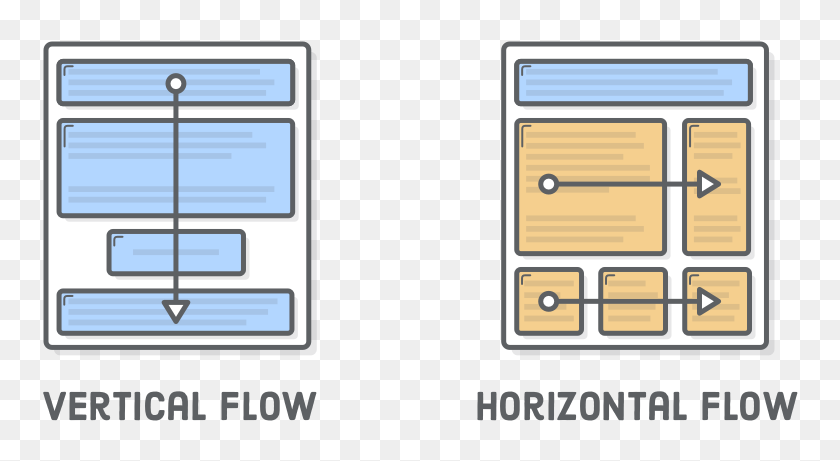 Vertical Arrow Over Column Of Boxes Versus Horizontal - Css Float, HD ...