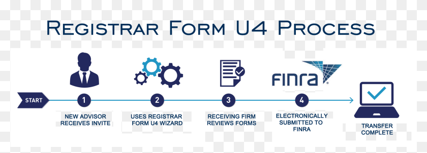 financial-industry-regulatory-authority-hd-png-download-1964x623